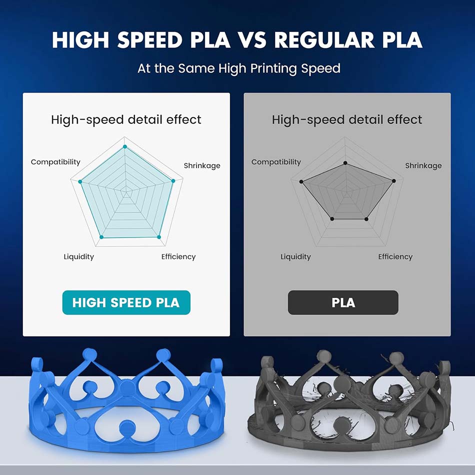 JAYO Yüksek Hızlı PLA/PLA Plus - 3D Printing Nylon incelemesi ve fiyatı