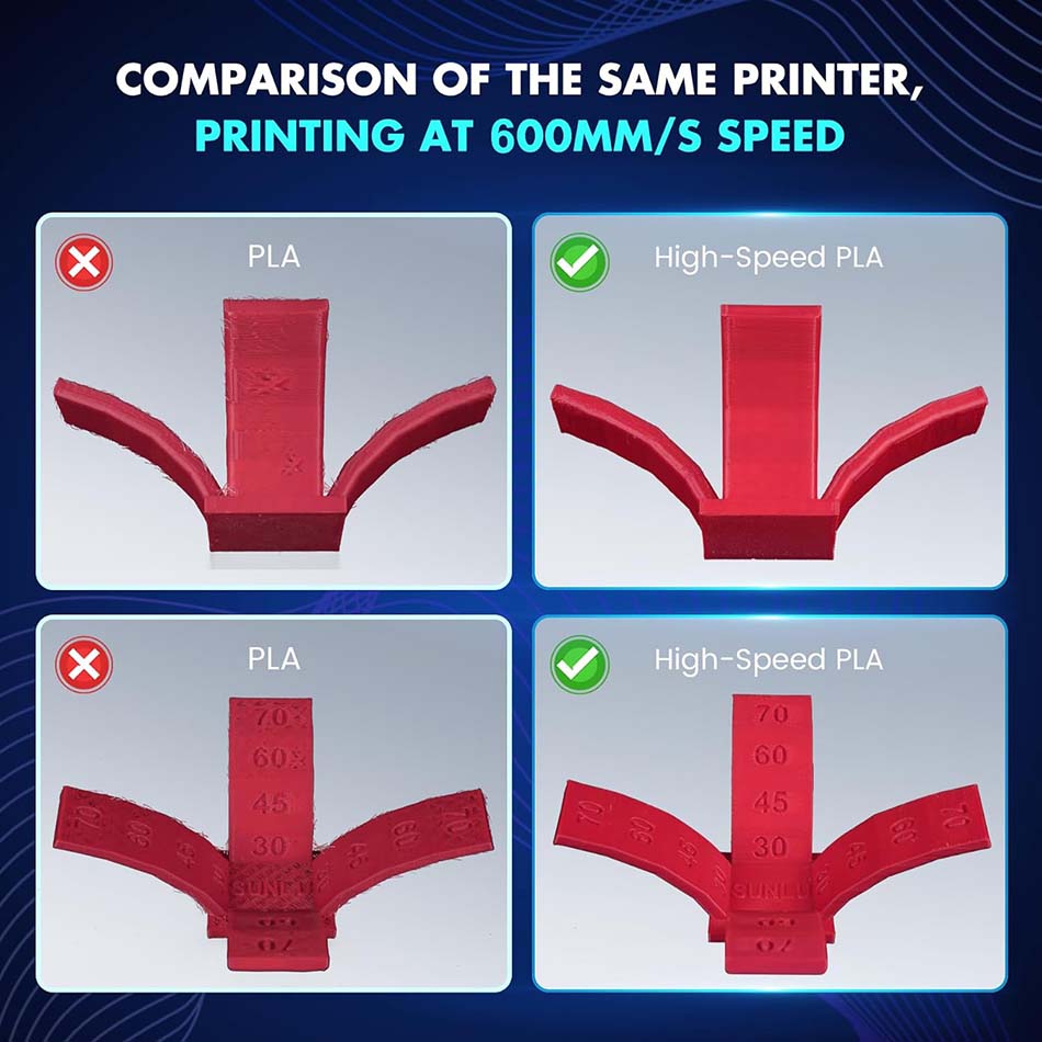 JAYO Yüksek Hızlı PLA/PLA Plus - 3D Printing Nylon incelemesi ve fiyatı